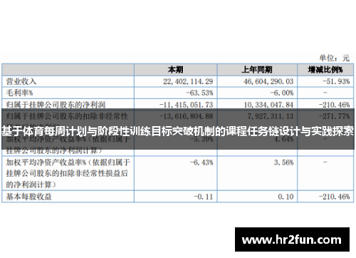 基于体育每周计划与阶段性训练目标突破机制的课程任务链设计与实践探索