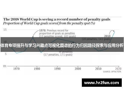 体育专项提升与学习兴趣点可视化图谱的行为归因路径探索与应用分析
