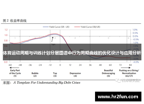 体育运动周期与训练计划分层图谱中行为周期曲线的优化设计与应用分析